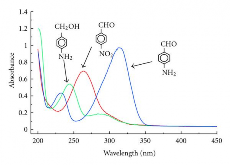 Эффект УФ-облученных жирных кислот на спектральные свойства миоглобина